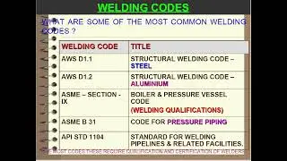 Welding Code for Pressure Vessels and Boiler AWS D1.1 ASME Sec1 to11  and API