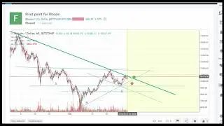 BTC/USD &mdash; прогноз цены Биткойн Bitcoin BITSTAMP от аналитиков на 01.03.2018