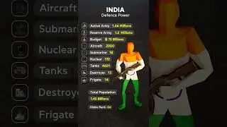 India global Defense Power | #comparison #army #india