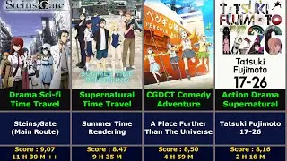 100 Full Story Popular Anime Finish Under 12 Hours 