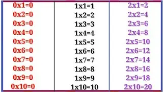 Table of 0,1 and 2 in english | पहाड़ा 0,1 और 1 |