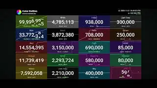 Lime Hits 100 Million Credits:@TrackifyCounts 