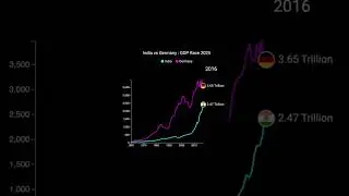 India vs Germany GDP War