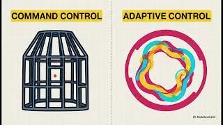 Your 5-Year Plan is DEAD: Why Adaptive Management is the ONLY Way to Survive Exponential Change
