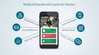 MIPC ONLINE APP - Online education tool for Doctors.