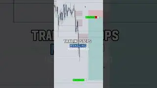 How To Manage Risk For Prop Firm Success #propfirmtrading #tradingstrategy #scalping #futures