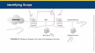 JBL - Managing Risk in Information Systems - CHAPTER 05 - Defining Risk Assessment Approaches