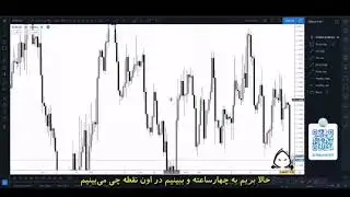 Tradingview Backtesting - Multi Timeframe Analysis Approach فانتوم (Phantom) فصل نهم قسمت اول