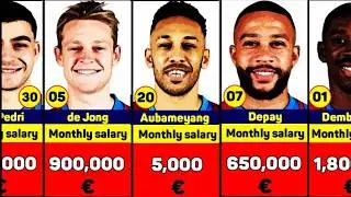 💰 Barcelona Players Salary 2025 | Dembele, Pedri, Depay Wages Revealed!