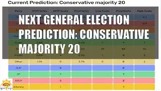 Next UK General Election Prediction: Conservative Majority 20 Seats (August 2021)