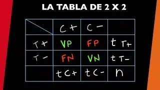 La tabla de 2x2 - [visita mi Podcast y aprende Medicina mientras descansas]