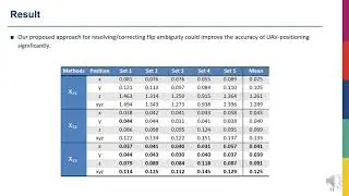 MULTILATERATION UNDER FLIP AMBIGUITY FOR UAV POSITIONINGUSING ULTRAWIDE-BAND