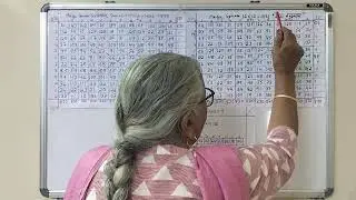 Math Tricks,:-Magic Square 12*12 By New Method With Solution And Explanation 