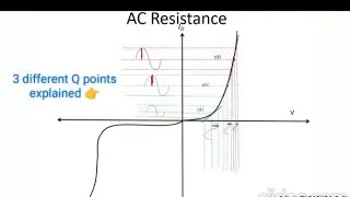 Diode's AC resistance - part 1