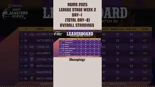 BGMS 2025 League Stage Points Table After Match 32 #bgms #bgms2025 #bgmi #youtubeshorts #shorts