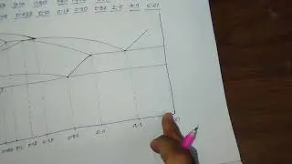 Iron-Carbid Phase Diagram/Equilibrium Diagram.