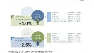 IE Singapore - understanding the UK ed tech market