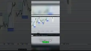 Mastering Supply and Demand Levels for Trading Success