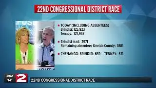 NY-22: Latest count seems to solidify Brindisi lead over Tenney