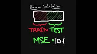 Why do we need data validation in machine learning?