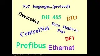 Allen‑Bradley PLC Communication Explained: Cables, Drivers, Protocols & Languages