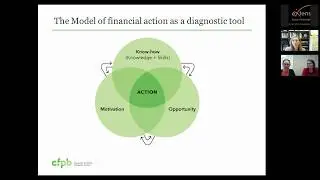 Principles for Effective Financial Education