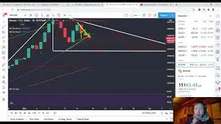 BITCOIN Emergency BREAKING Neckline