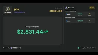 Making $3,249 trading NQ!