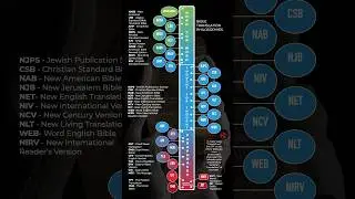 How do English Bible translations work?