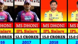 Ms dhoni ipl salary 2008 to 2025 Ms dhoni salary