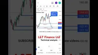 L&T Finance Ltd Technical analysis #shorts #technicalanalysis #l&tfinancesharenewstoday