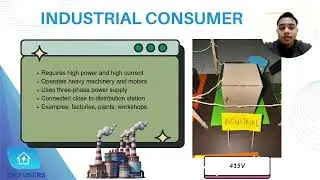 Polyphase Circuit (BEV20403), Group 2 section 4 . Solar prototype model distribution