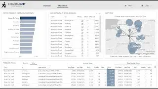 Stock / Inventory Health and Relocation in Power BI