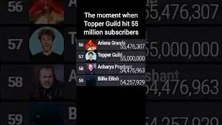 Topper Guild Hits 55 MIllion Subscribers (Speeding Up Again Because Of Subscriber Shorts 😭) | #mdm