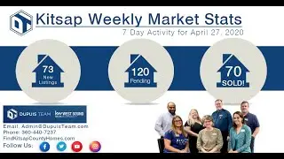 Kitsap Housing Market Update