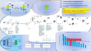 NGL Fractionation Train Simulation and Check List
