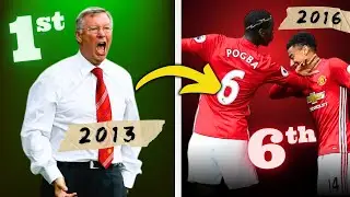 La CHUTE de MANCHESTER UNITED 🔍 Analyse des VRAIES Raisons