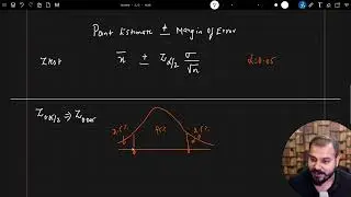 47 002  Confidence Interval & Margin of Error
