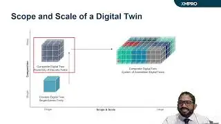 Navigating the Digital Twin Landscape Modular Solutions for Complex Assets