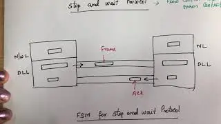 22. #dlc,#protocols Data link layer protocols -  Lecture 22-Computer Networks