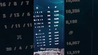 Please feds check on Riot's matchmaking and balancing team #leagueoflegends #depressingvideo