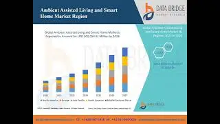 Ambient Assisted Living and Smart Home report