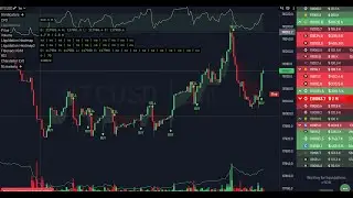🔴 Canlı | Live: Anlık Al Sat Bitcoin Likidasyon ve Emir Akışı | BTC/USDT Order Flow & Liquidations