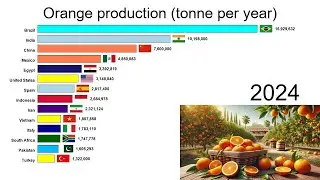 Orange production