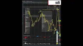 Солана вероятнее даст ещё лучше точку входа в покупку 20 10 2022