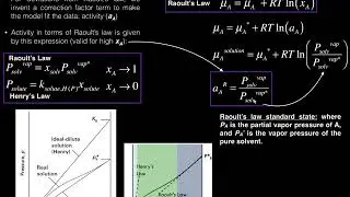 Henry's & Raoult's Laws Standard State Activities