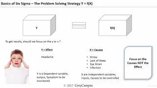 Lean - Six Sigma Training - 004 The Problem Solving Strategy Y  fx