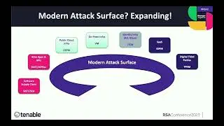 Exposure Management: The Rise of Proactive Cybersecurity Platforms