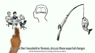 Why Do Students Lose Financial Aid?
