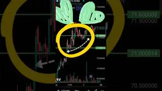 LTCUSD Intraday: upside⬆️ #ltcusd #ltc #usd #analysis #trading #litecoin #signal #crypto 4/12/23